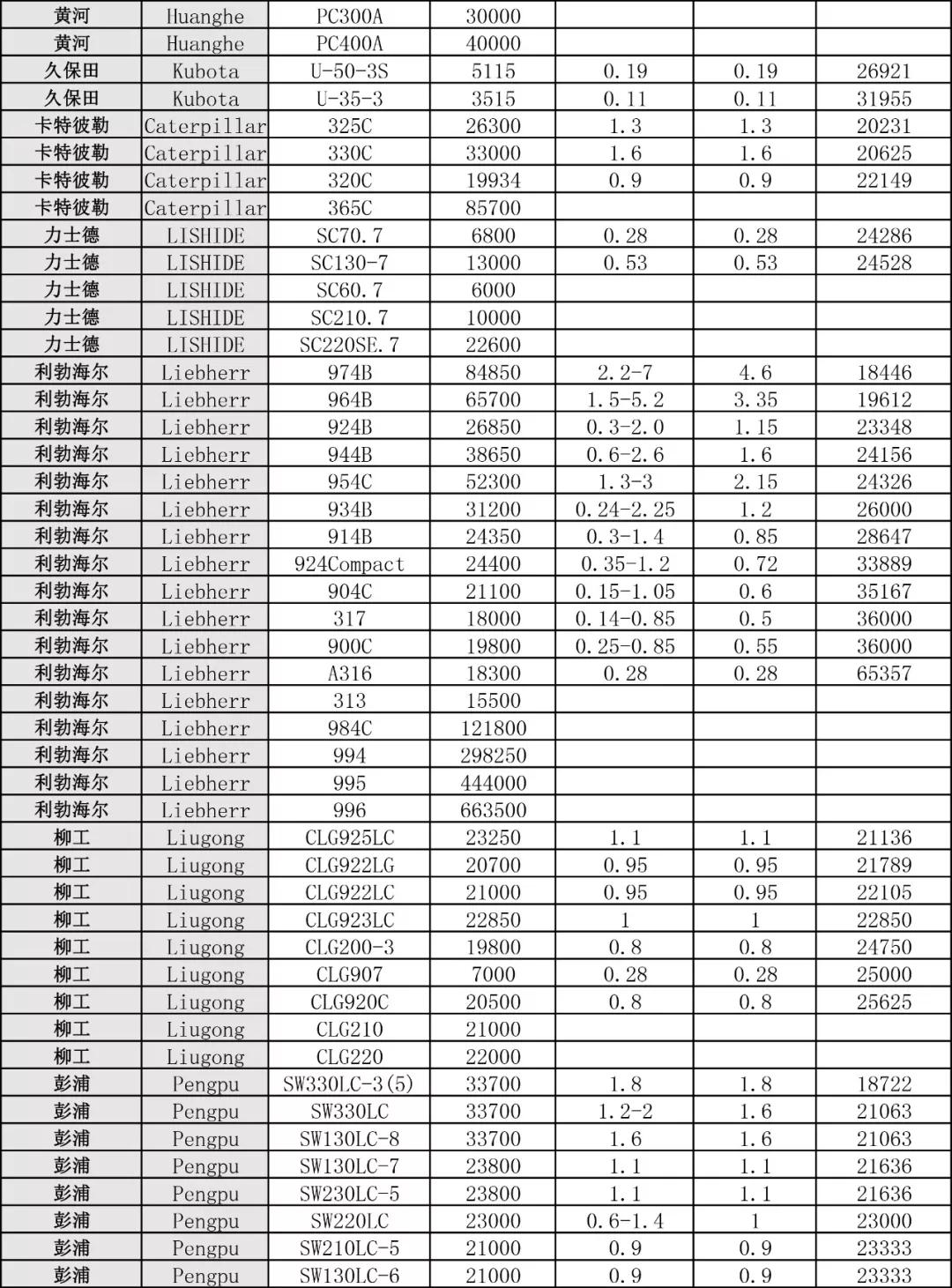 小松挖機(jī)型號(hào)明細(xì)表,小松挖機(jī)型號(hào)明細(xì)表及實(shí)地分析數(shù)據(jù)計(jì)劃,安全性執(zhí)行策略_RemixOS68.11.24