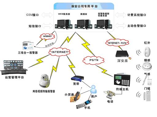 聯(lián)網報警平臺電話,聯(lián)網報警平臺電話的深度應用解析數據——玉版十三行中的智慧安全探索,收益說明解析_RemixOS72.21.61