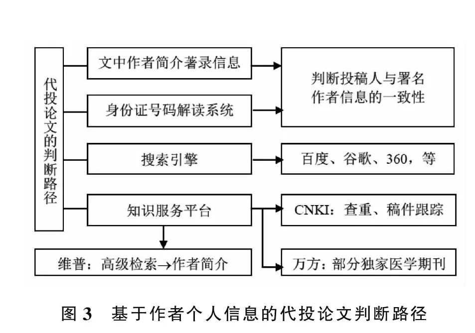 無損檢測公司注冊條件