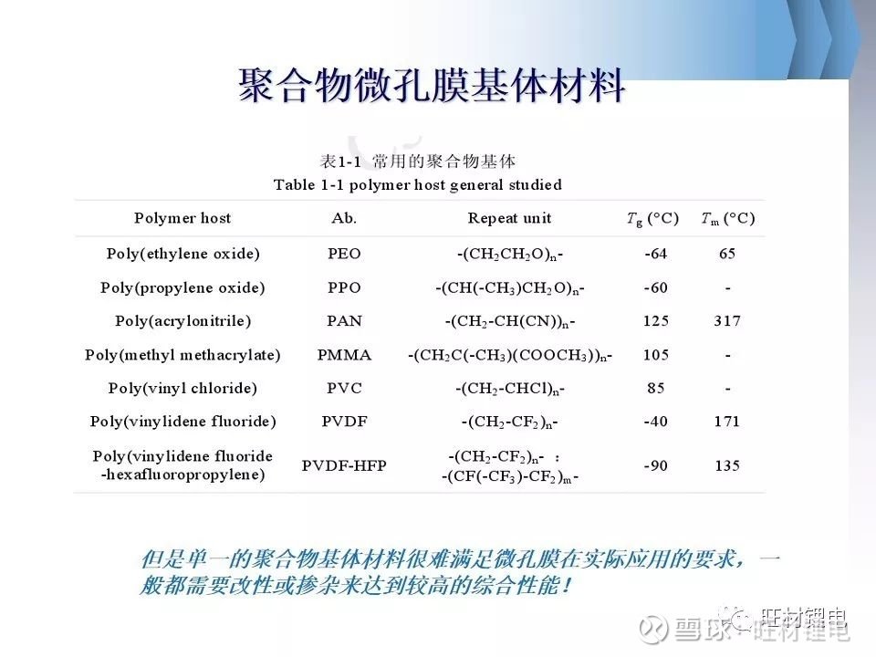 毛紡科技版面費(fèi)