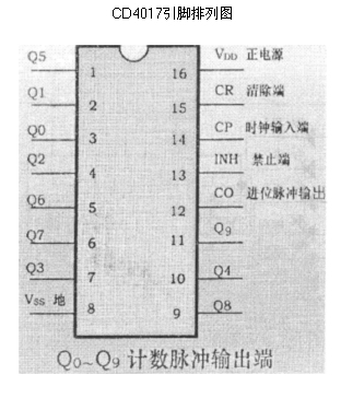 cd4017電路封裝圖