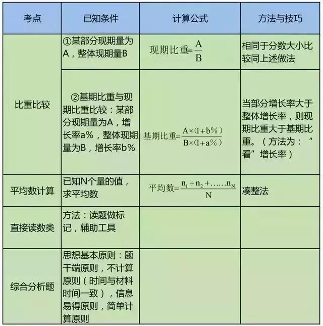 2025新澳免費(fèi)資料公式