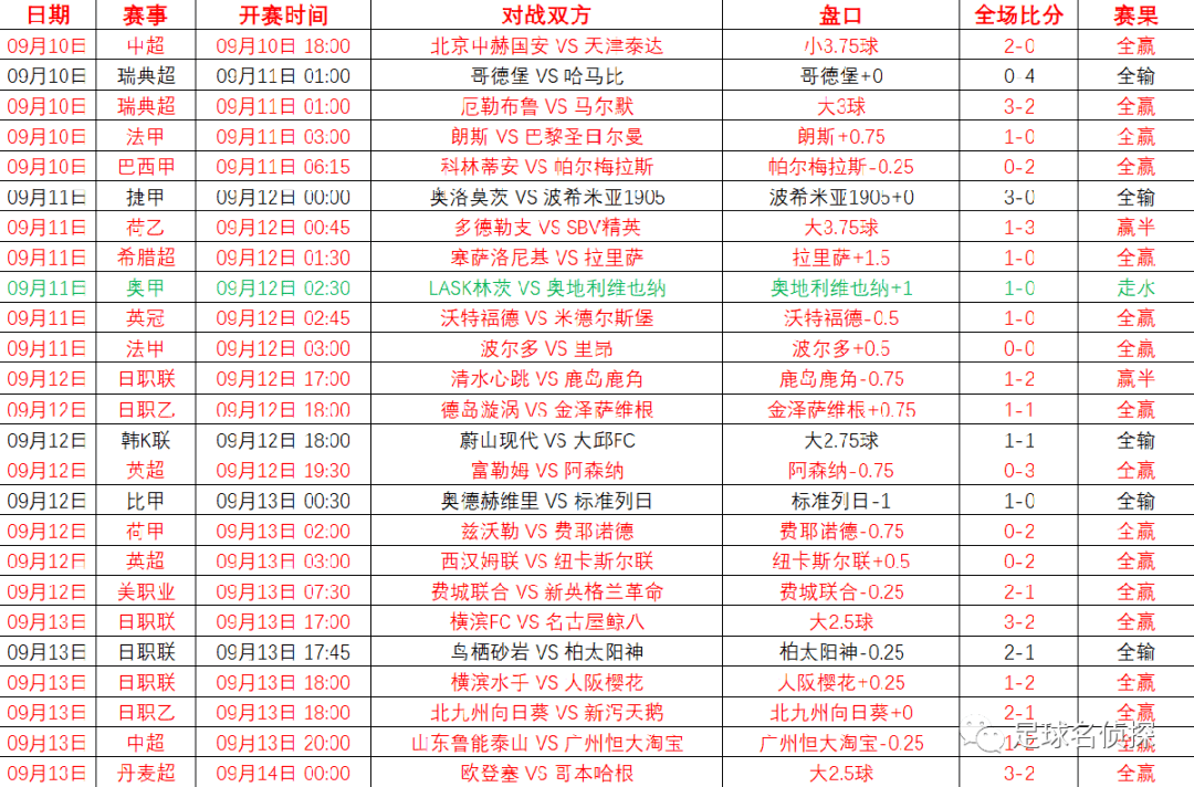 澳彩2025全年免費(fèi)資料