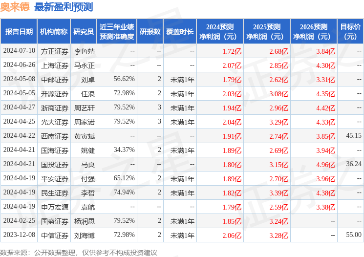 2025年奧門今晚開獎(jiǎng)結(jié)果