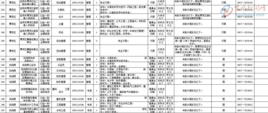 新澳門歷史記錄查詢表