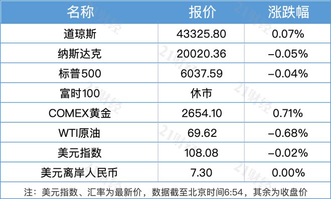 2023年GDP比初步核算增33690億