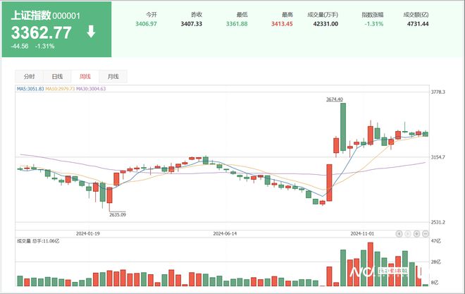 截至當(dāng)前時(shí)間，我暫未了解到關(guān)于四大行在2024年A股均漲超40%的確切信息。股市行情是動(dòng)態(tài)變化的，會(huì)受到多種因素的影響，包括宏觀經(jīng)濟(jì)狀況、政策調(diào)整、公司業(yè)績等等。因此，具體的漲幅數(shù)據(jù)需要根據(jù)實(shí)時(shí)的市場情況和官方發(fā)布的信息進(jìn)行分析和判斷。，如果您對四大行的股票表現(xiàn)感興趣，建議您關(guān)注相關(guān)的財(cái)經(jīng)媒體、專業(yè)機(jī)構(gòu)以及官方公告，以便及時(shí)獲取最新的股市信息和數(shù)據(jù)。同時(shí)，投資股市需要謹(jǐn)慎，請務(wù)必做好風(fēng)險(xiǎn)管理和投資決策。