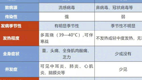 是的，根據(jù)當前的流感疫情報告，目前流行的流感病毒中，甲型流感（甲流）占據(jù)了絕大多數(shù)。不過，具體的比例可能會因地區(qū)和時間的差異而有所變化。因此，建議關(guān)注當?shù)氐男l(wèi)生部門和疾病控制機構(gòu)發(fā)布的最新信息，以了解當?shù)亓鞲幸咔榈膶嶋H情況。同時，為了預防流感，建議保持良好的個人衛(wèi)生習慣，如勤洗手、戴口罩等，并盡量避免前往人群密集的場所。