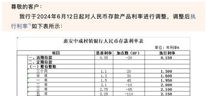 中小銀行的存款利率因時間、地區(qū)等因素而異，但一般來說，為了吸引更多的存款，中小銀行的存款利率可能會高于大型銀行。至于存款利率超過7%的情況，在某些時候和某些銀行確實存在，但這種情況并不是常態(tài)。，如果您想了解具體的中小銀行存款利率，建議直接前往該銀行官網(wǎng)查詢或咨詢當?shù)氐你y行工作人員。同時請注意，高收益往往伴隨著高風險，在選擇存款時，除了利率之外，還需要考慮銀行的安全性、信譽度等因素。