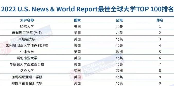 退出世界排名意味著某個個體、團隊或國家在某一領域的全球排名中將不再占據(jù)一席之地。具體含義取決于所討論的領域，如體育、經濟、科技等等。，例如，在體育領域，如果一個運動員或隊伍的排名下降，可能意味著他們的表現(xiàn)不再達到國際標準或無法與其他頂尖選手/團隊競爭。在經濟領域，一個國家退出世界排名可能表示其經濟實力下降，GDP不再位列世界前列。，具體含義應根據(jù)具體的語境和背景來理解。