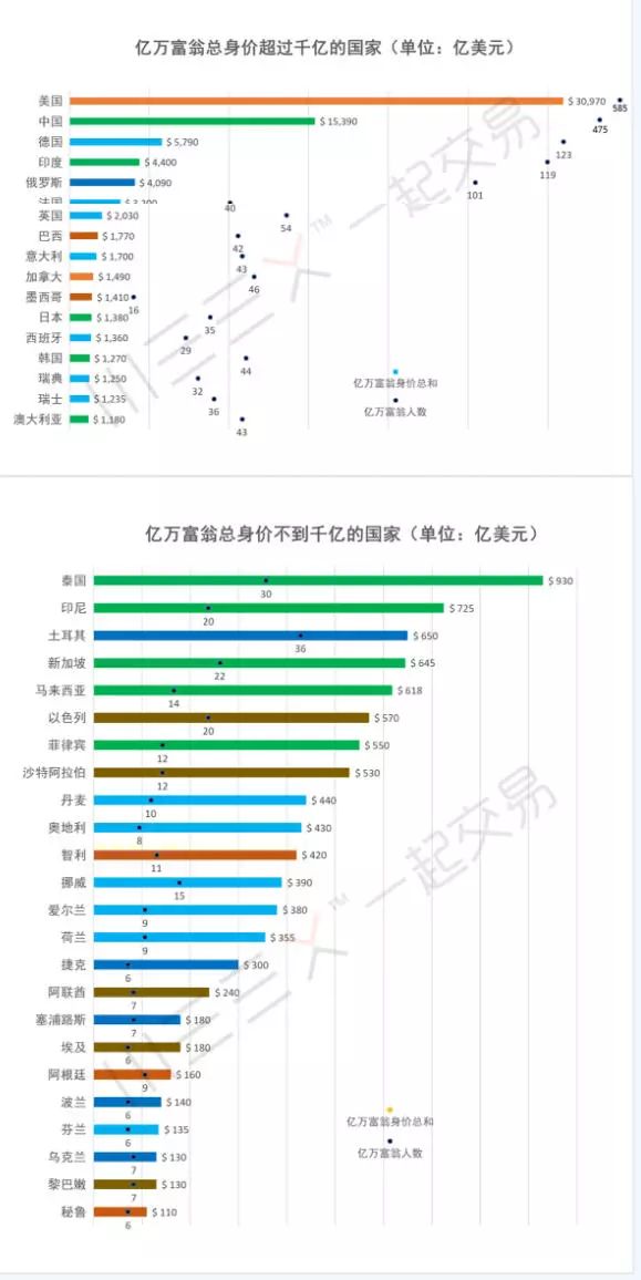 根據(jù)我所掌握的知識(shí)，我無(wú)法預(yù)測(cè)未來(lái)的具體事件，包括世界人口在特定日期（如元旦）的確切數(shù)字。人口的增長(zhǎng)受到多種因素的影響，包括生育率、死亡率、移民和城市化等。這些因素在不同的地區(qū)和國(guó)家可能會(huì)有所不同，因此預(yù)測(cè)全球人口的變化需要綜合考慮各種因素。，如果您想了解世界人口趨勢(shì)，建議您參考聯(lián)合國(guó)、世界銀行等權(quán)威機(jī)構(gòu)發(fā)布的人口預(yù)測(cè)報(bào)告或相關(guān)數(shù)據(jù)。這些報(bào)告通常會(huì)基于各種假設(shè)和模型，提供對(duì)未來(lái)人口變化的預(yù)測(cè)和分析。需要注意的是，這些預(yù)測(cè)只是基于當(dāng)前數(shù)據(jù)和趨勢(shì)的推測(cè)，實(shí)際情況可能會(huì)有所不同。