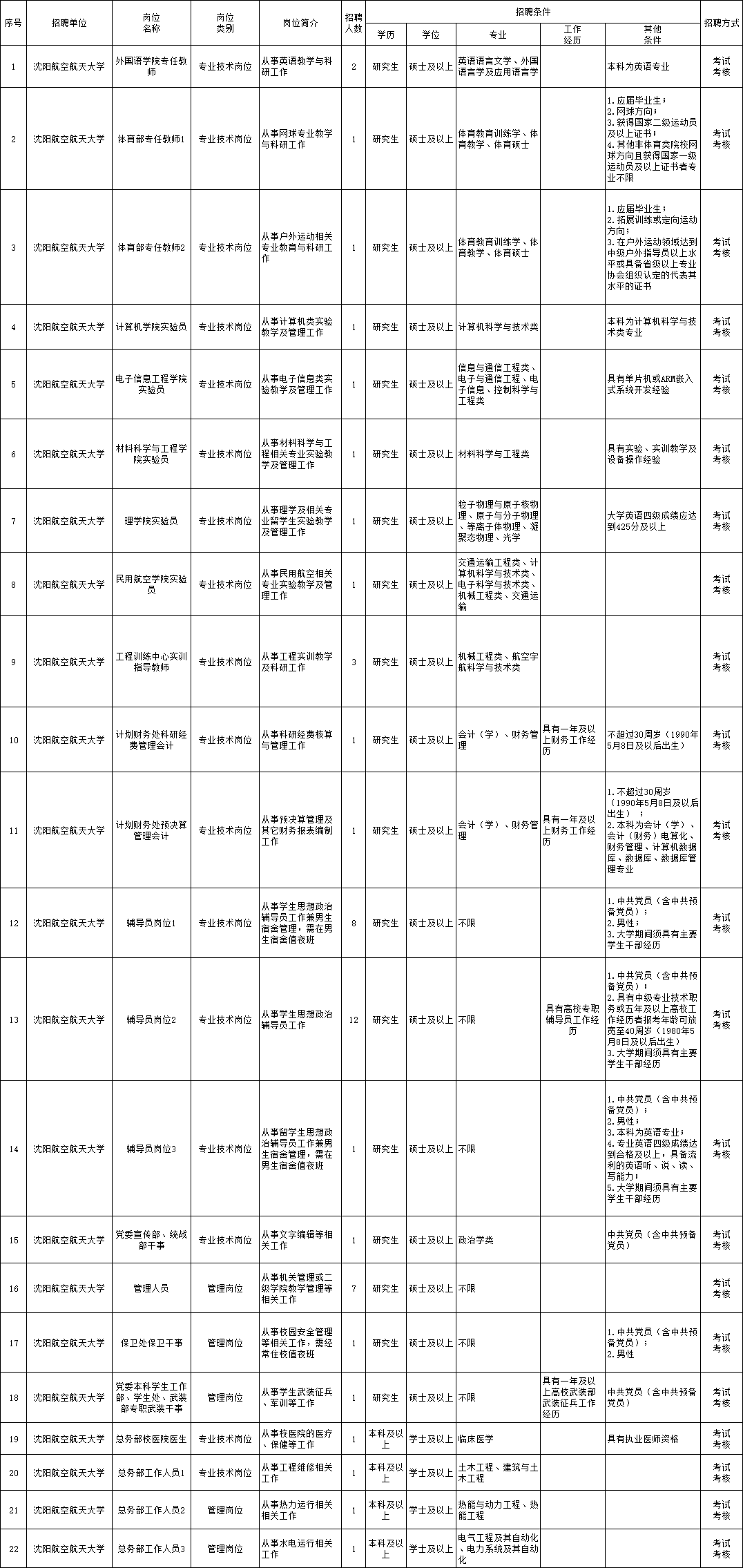 四川巴中發(fā)生惡犬襲擊多人事件后，多個部門對此事進行了回應。，據(jù)四川省巴中市平昌縣公安局官方微博消息，襲擊事件發(fā)生在平昌縣某小區(qū)附近，現(xiàn)場出現(xiàn)大量犬只傷人。警方迅速出警到達現(xiàn)場處置，受傷群眾已送往醫(yī)院救治，部分群眾被犬只圍攻的情況已得到控制。同時，相關部門正在核實傷者的具體身份信息和數(shù)量。當?shù)卣叨戎匾暣耸?，已成立應急指揮部進行現(xiàn)場處置，并安排醫(yī)療救治、事故調(diào)查等工作。同時提醒廣大網(wǎng)友不信謠傳謠。，總之，對于此次事件，多部門正在積極處理中，請廣大市民保持關注官方信息，不信謠傳謠。