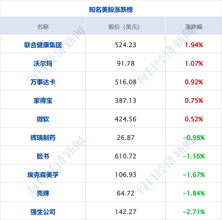 是的，德國大眾汽車管理層將減薪總計(jì)約3億歐元。這是為了應(yīng)對新冠疫情帶來的經(jīng)濟(jì)壓力和全球汽車市場的挑戰(zhàn)。這一舉措旨在削減成本并改善公司的財(cái)務(wù)狀況。具體的減薪方案可能涉及不同管理層級和個(gè)人的不同減薪幅度，但總體上是為了幫助公司在困難時(shí)期保持穩(wěn)定和可持續(xù)發(fā)展。