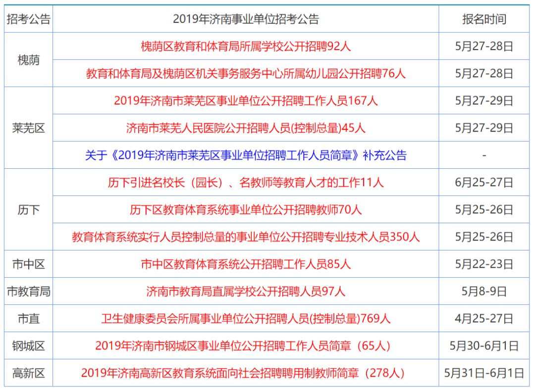 2025年香港精準(zhǔn)資料免費(fèi)公開(kāi)