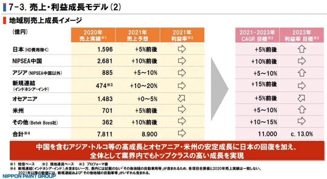 2025年一碼一肖100精準