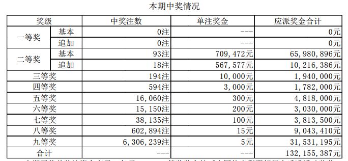 澳門(mén)六開(kāi)獎(jiǎng)結(jié)果資料查詢最新2025