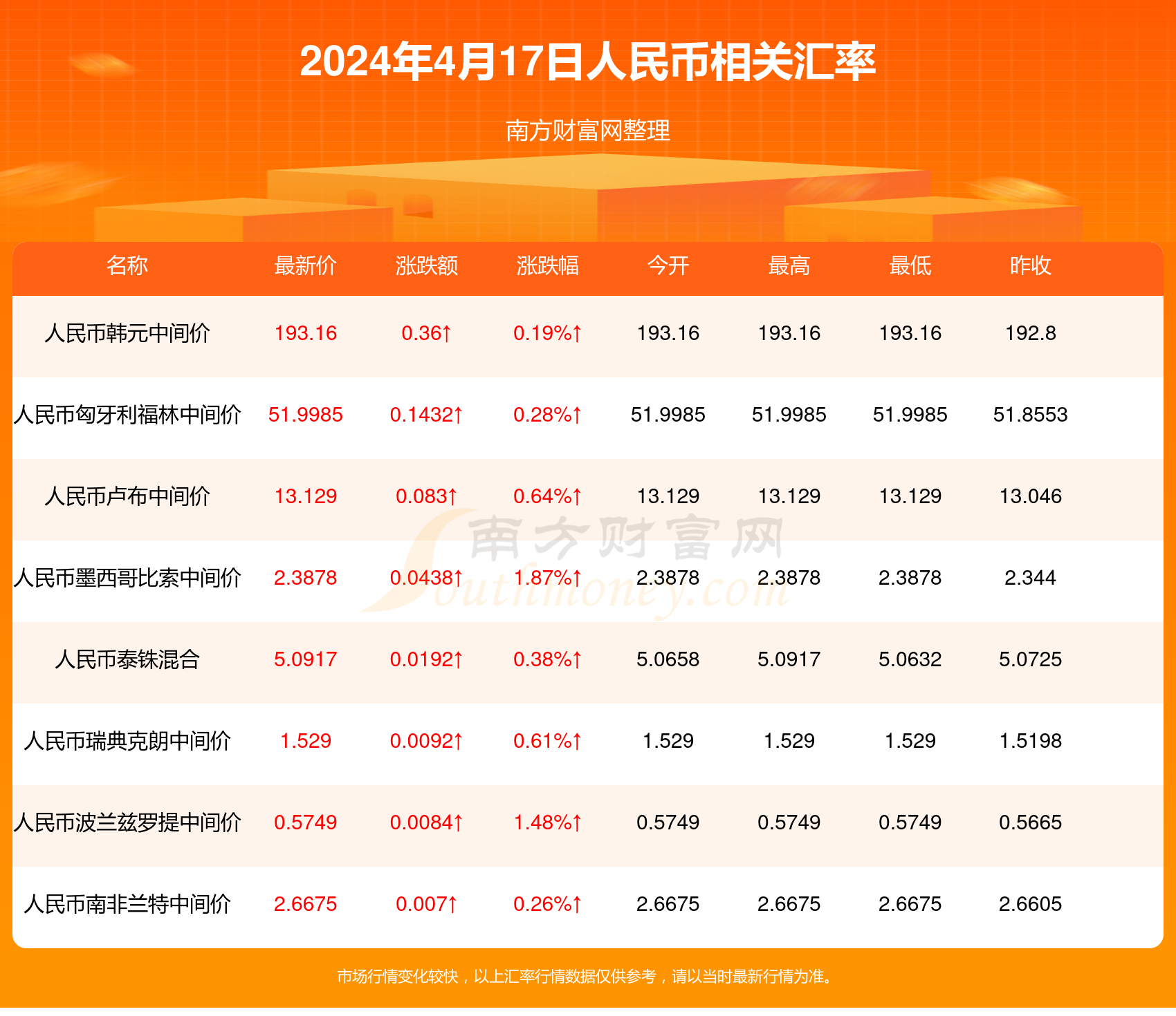 新澳天天開獎(jiǎng)資料大全最新54期129期