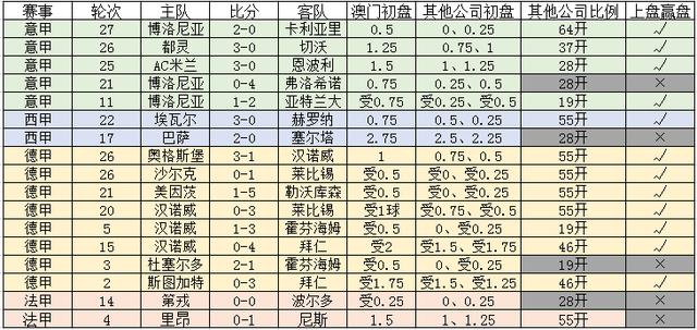 新澳門一碼一碼100準(zhǔn)確