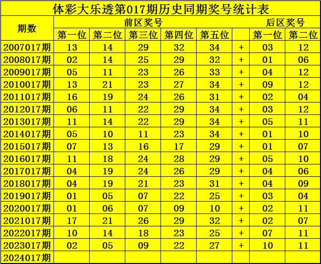 香港近15期歷史開獎