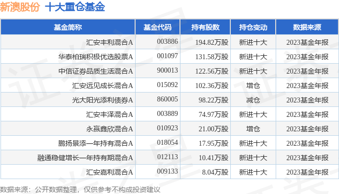 揭秘新澳開獎(jiǎng)記錄