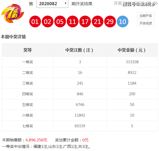 新澳門彩出碼綜合走勢(shì)