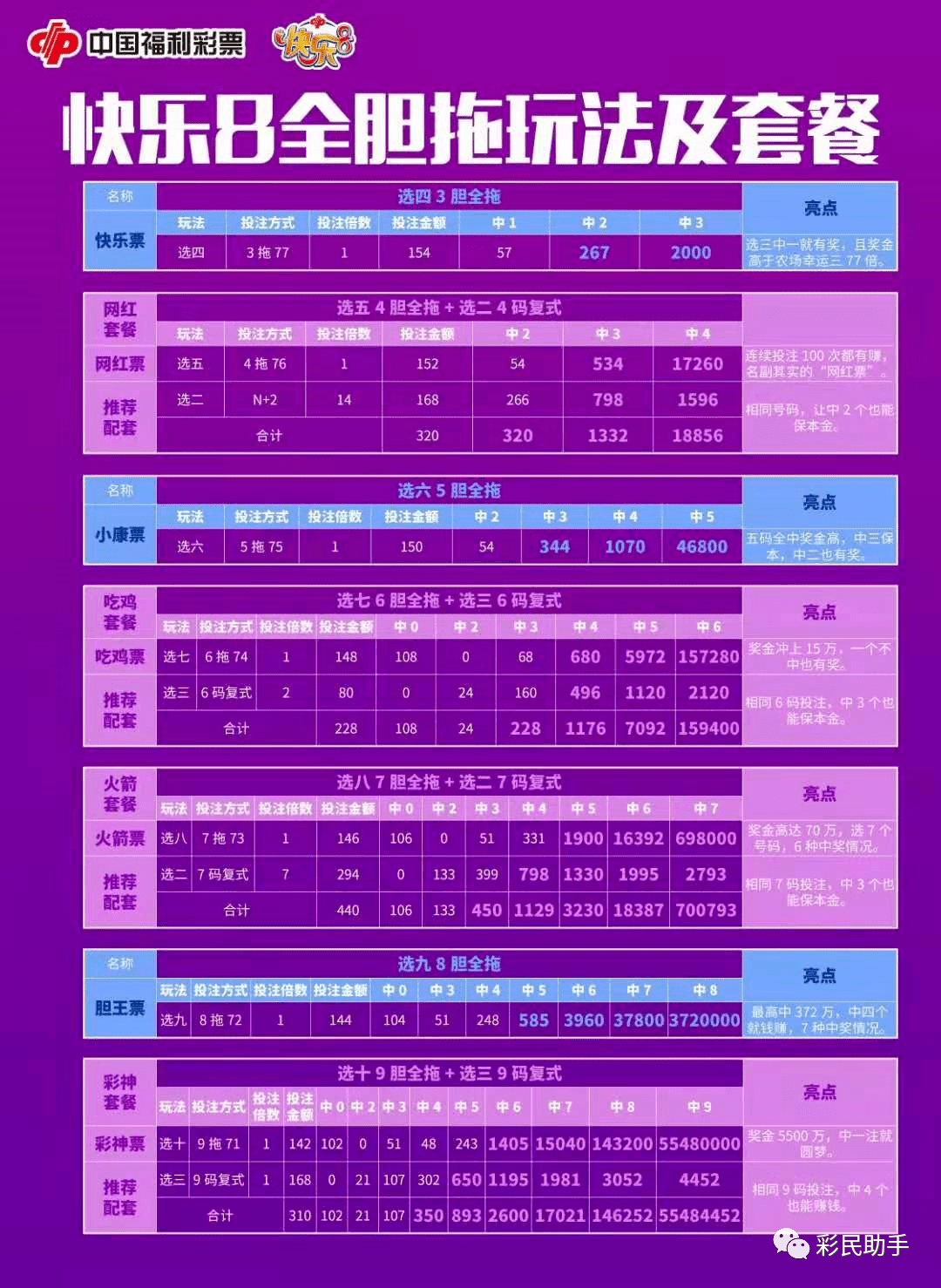 新澳門出彩綜合走勢圖2023