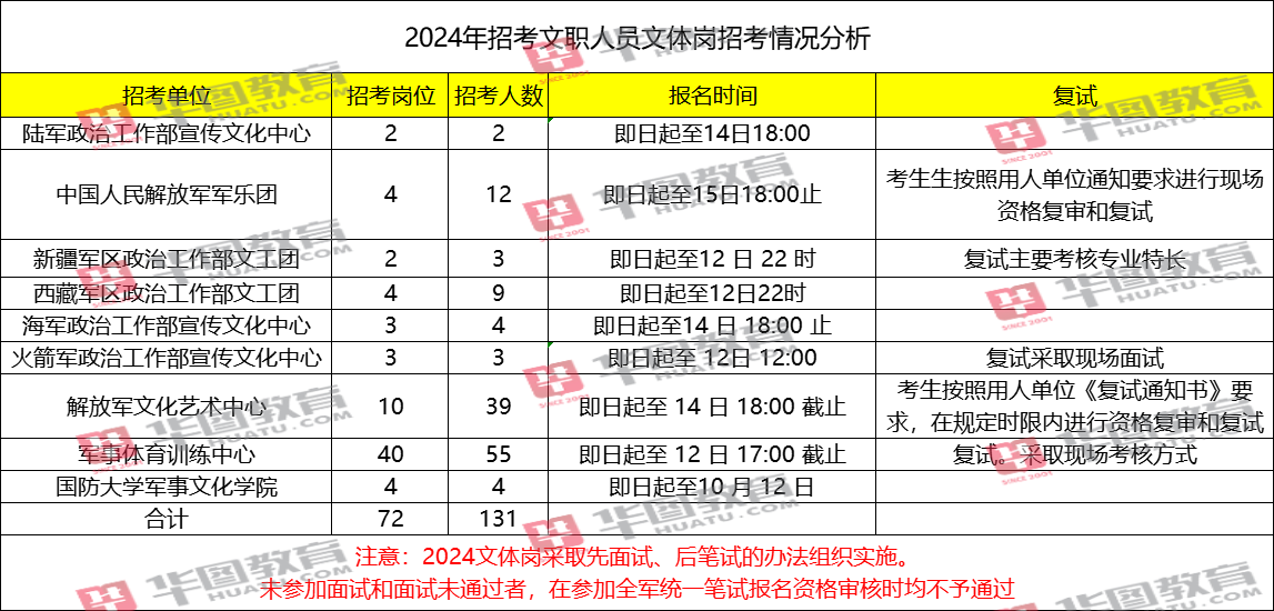 2024年免費(fèi)公開資料