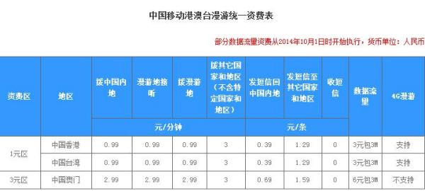 新版澳門開彩結(jié)果走勢圖