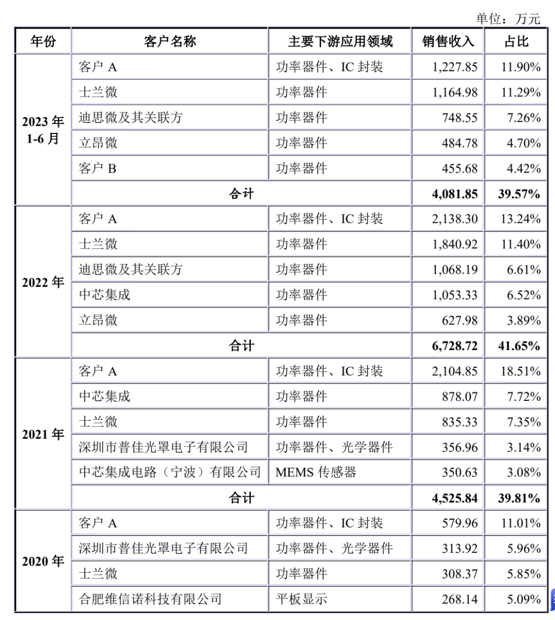 夜明珠預(yù)測(cè)ymz0風(fēng)險(xiǎn)