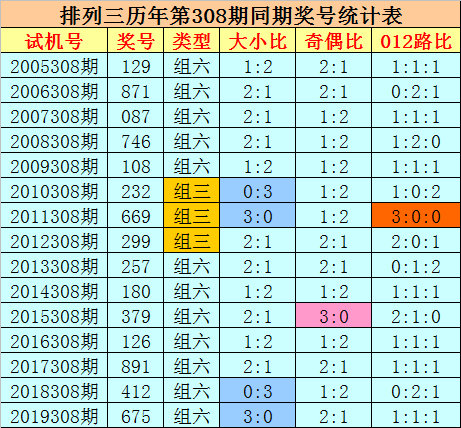 夜明珠預(yù)測(cè)ymz一02開(kāi)獎(jiǎng)六