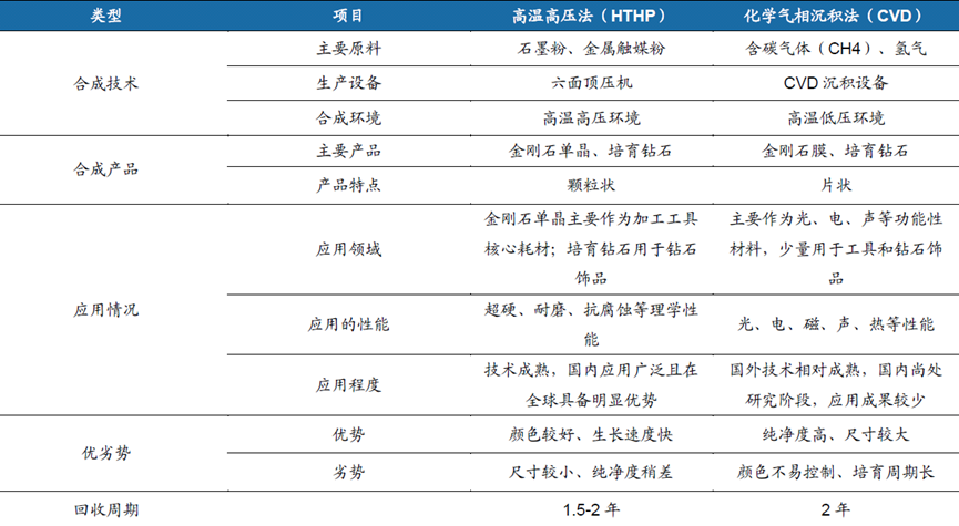 銷售人員談培育鉆石漲價(jià)：還會(huì)漲