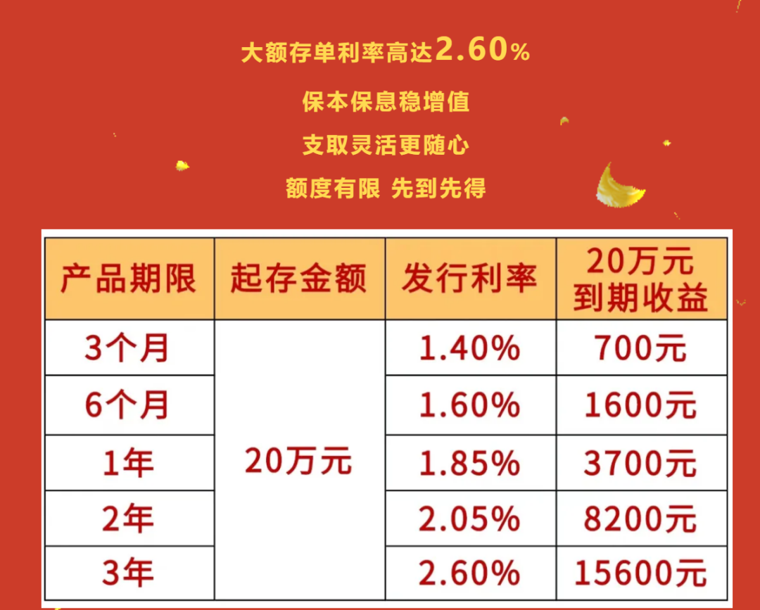 多家銀行新發(fā)大額存單