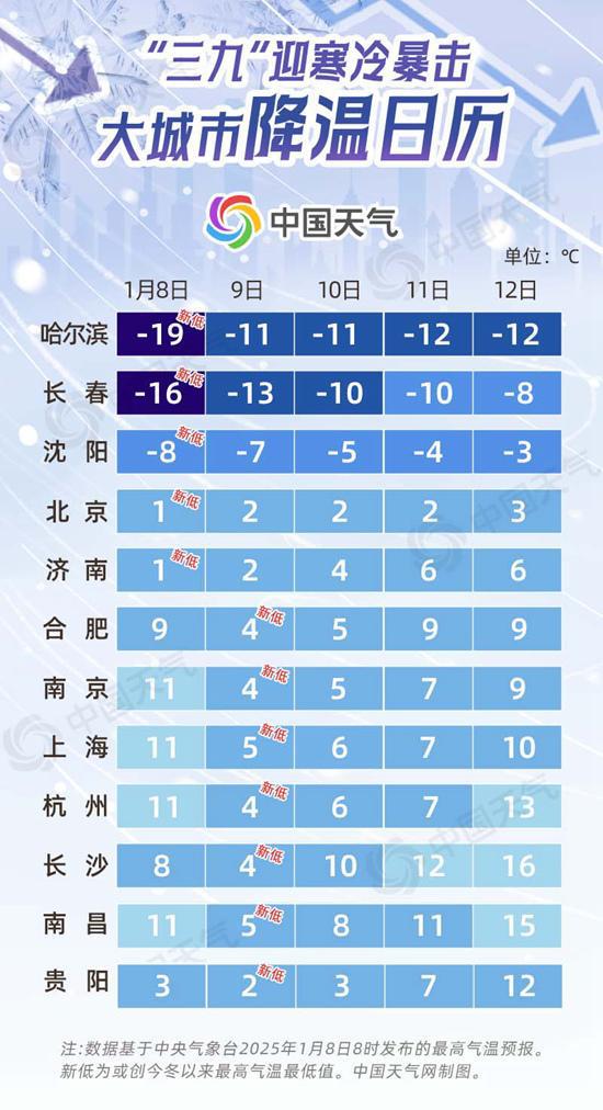 2025首輪冷空氣將來襲