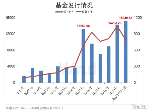 韓國(guó)網(wǎng)漫年銷(xiāo)售額首破2萬(wàn)億韓元