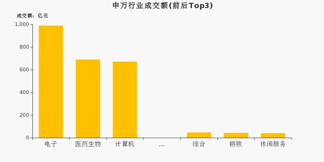 中興通訊成交額達(dá)100億元