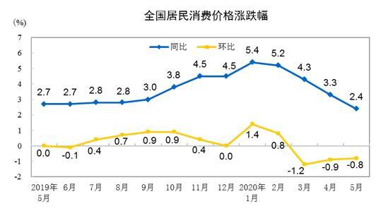 2025年生豬價(jià)格中樞同比或有所下移