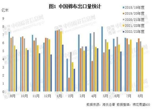 機構(gòu)：春節(jié)前國內(nèi)棉花價格難明顯反彈