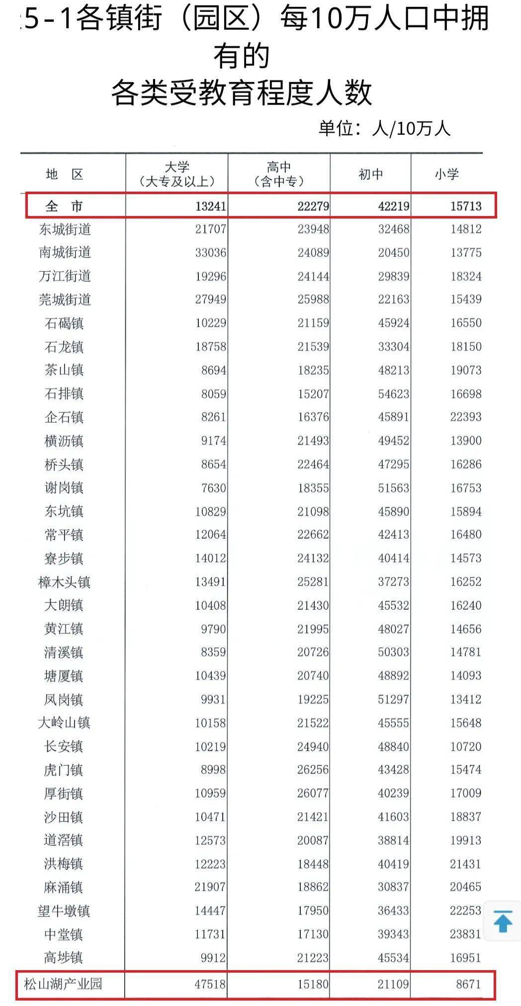 加沙死亡人數(shù)或被低估四成