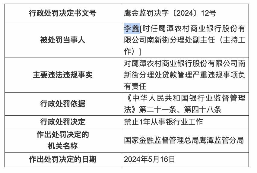 多家銀行因貸款管理嚴(yán)重違規(guī)被罰