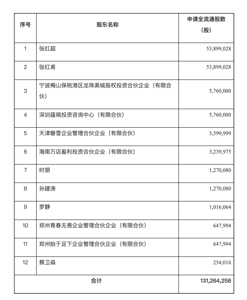 蜜雪冰城港股IPO獲中國(guó)證監(jiān)會(huì)備案