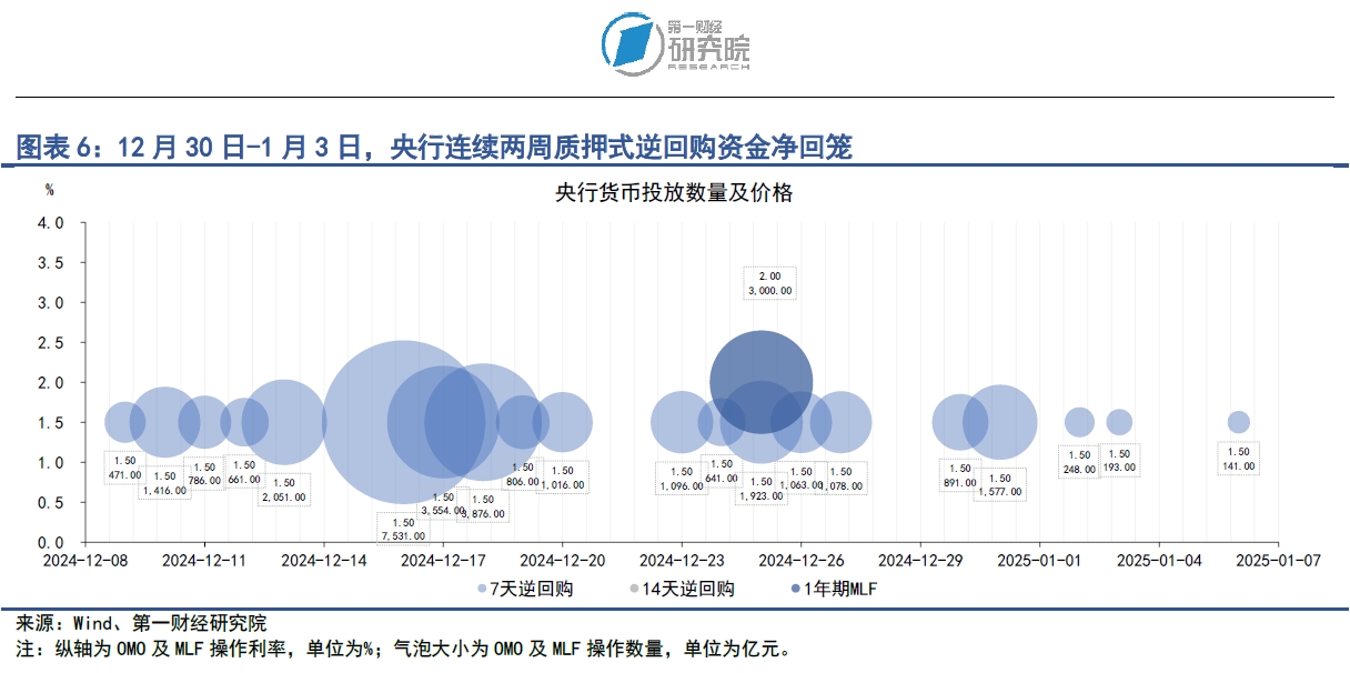 央行：擇機降準降息