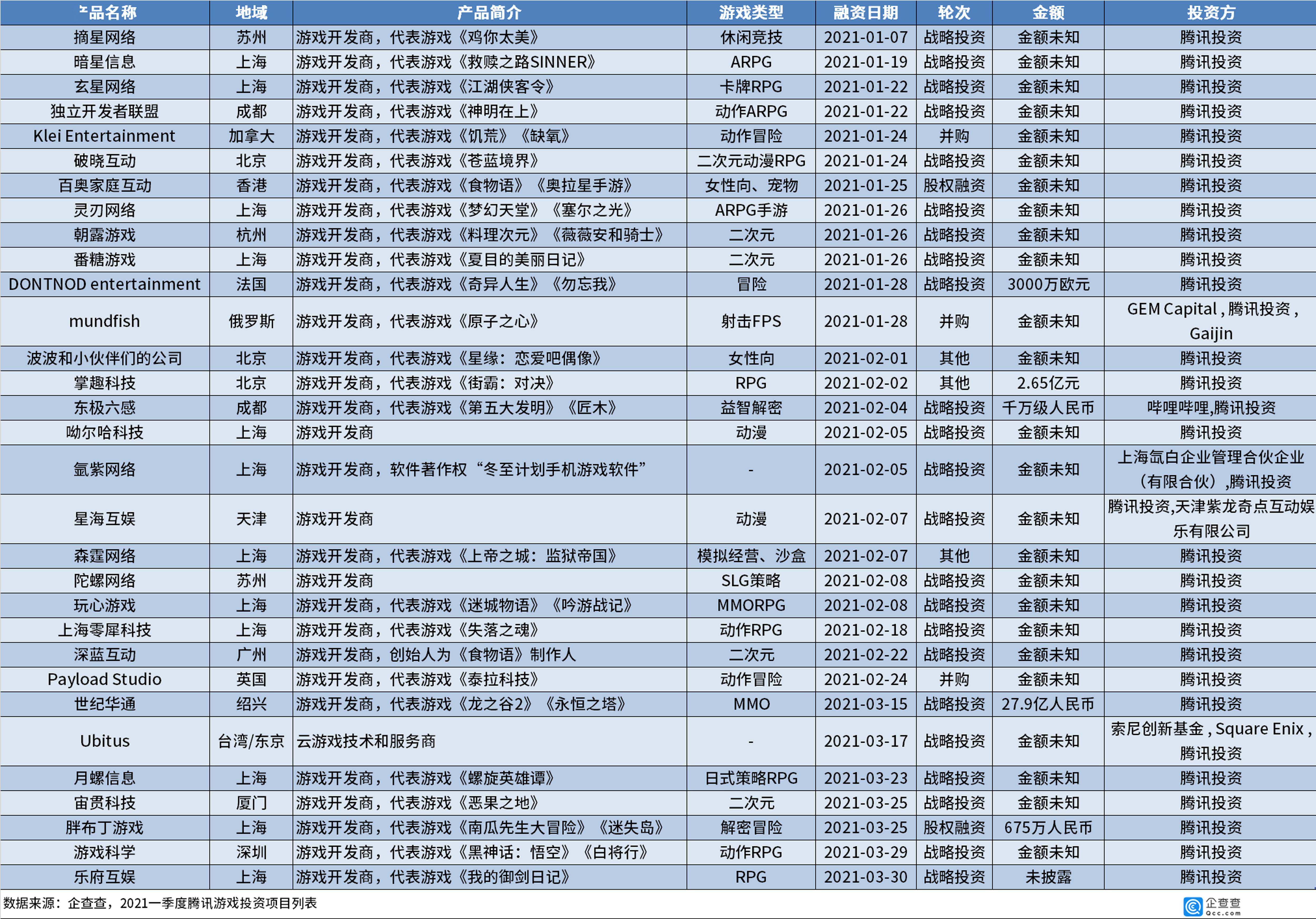 Bin稱自己收入屬第一梯隊(duì)