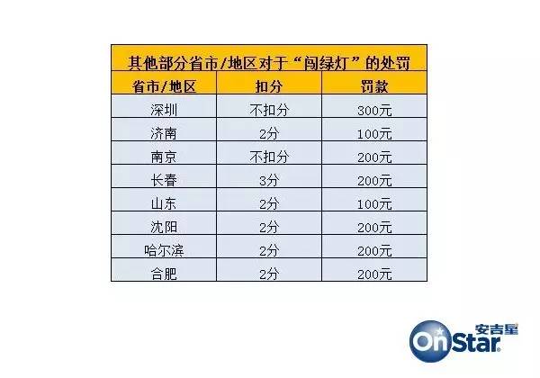 WTT世界排名越高違規(guī)罰款越多