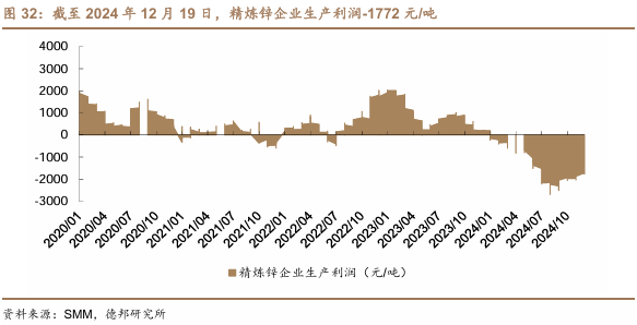 2025年美聯(lián)儲降息或再生變