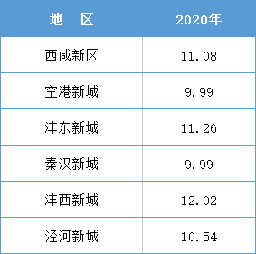 25至29歲未婚人數(shù)過半