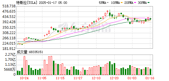 2025年2月5日 第33頁(yè)