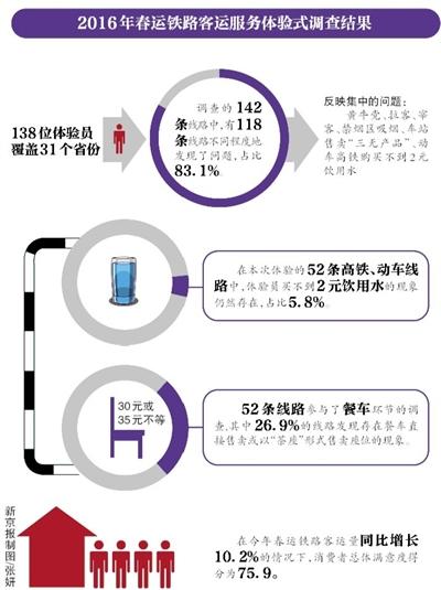 返工人把高鐵吃成流水席了,安全評估策略_兒版36.70.72