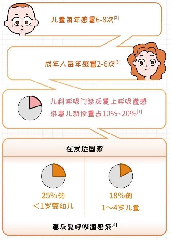 3歲女童同時感染3種呼吸道病毒,創(chuàng)新執(zhí)行設(shè)計解析_AP78.64.30