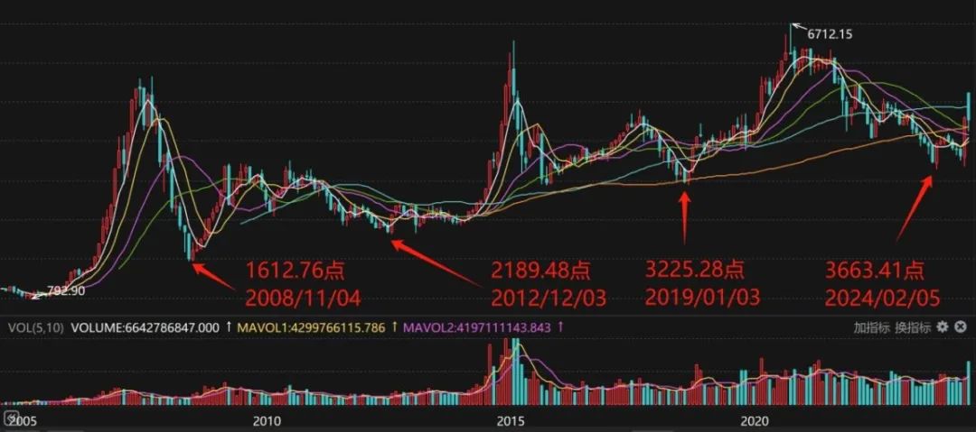 新一批中證A500指數(shù)基金宣告成立,數(shù)據(jù)設(shè)計(jì)驅(qū)動(dòng)策略_V58.54.60