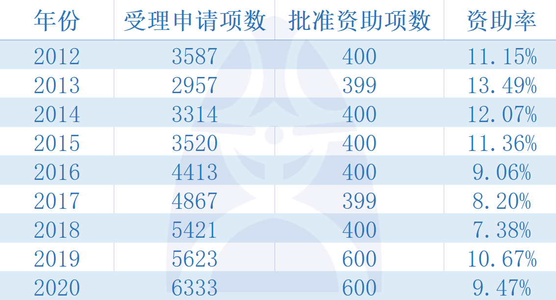 軌道上的長三角,標(biāo)準(zhǔn)化程序評估_冒險版46.72.19